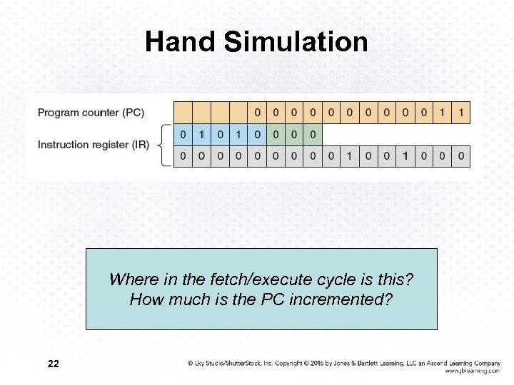 Hand Simulation Where in the fetch/execute cycle is this? How much is the PC