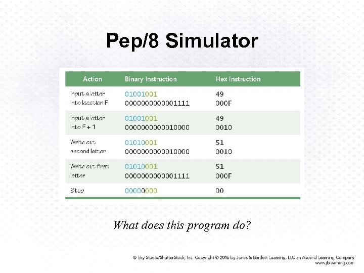 Pep/8 Simulator What does this program do? 