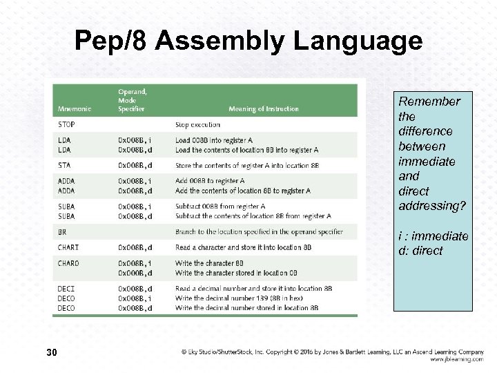 Pep/8 Assembly Language Remember the difference between immediate and direct addressing? i : immediate