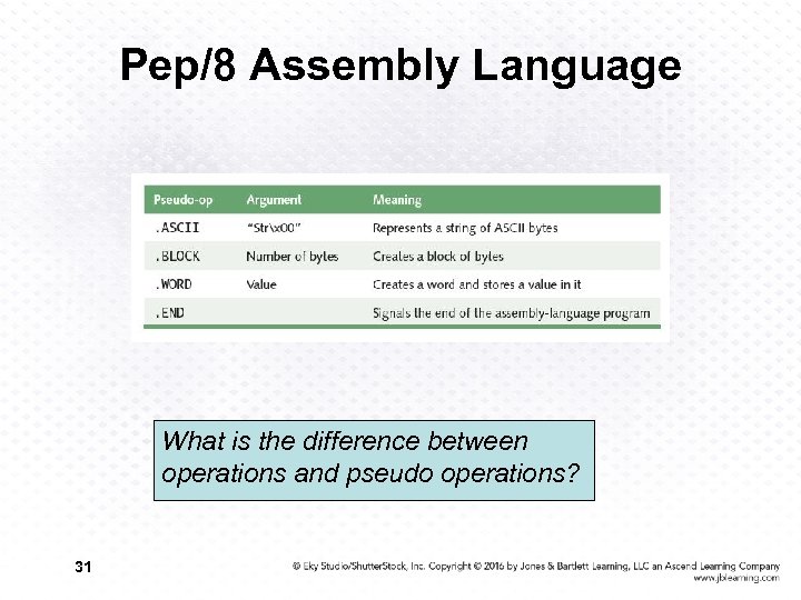 Pep/8 Assembly Language What is the difference between operations and pseudo operations? 31 