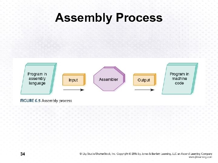 Assembly Process 34 