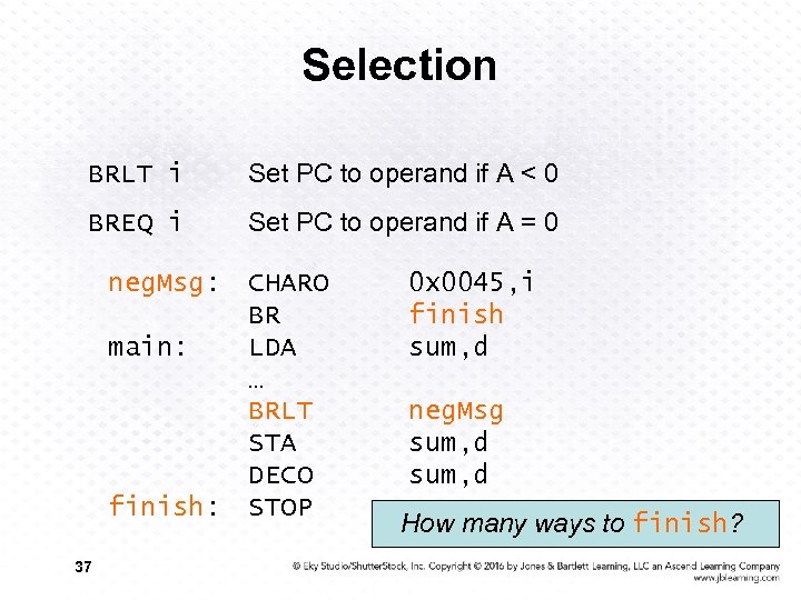 Selection BRLT i Set PC to operand if A < 0 BREQ i Set