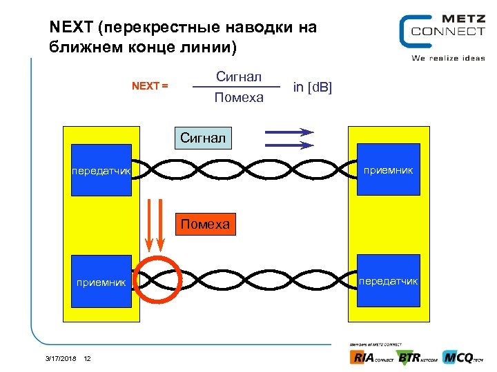 NEXT (перекрестные наводки на ближнем конце линии) NEXT = Сигнал Помеха in [d. B]