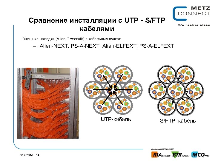Сравнение инсталляции с UTP - S/FTP кабелями Внешние наводки (Alien-Crosstalk) в кабельных пучках –