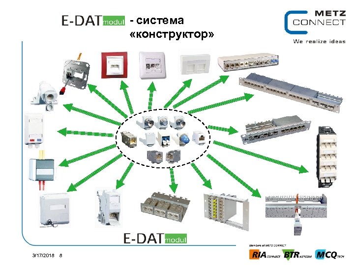 - система «конструктор» 3/17/2018 8 
