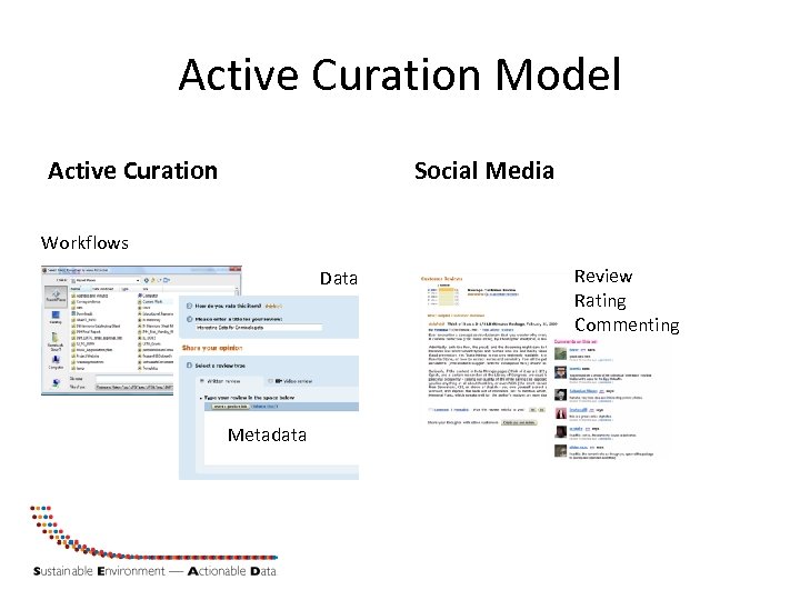 Active Curation Model Active Curation Social Media Workflows Data Metadata Review Rating Commenting 