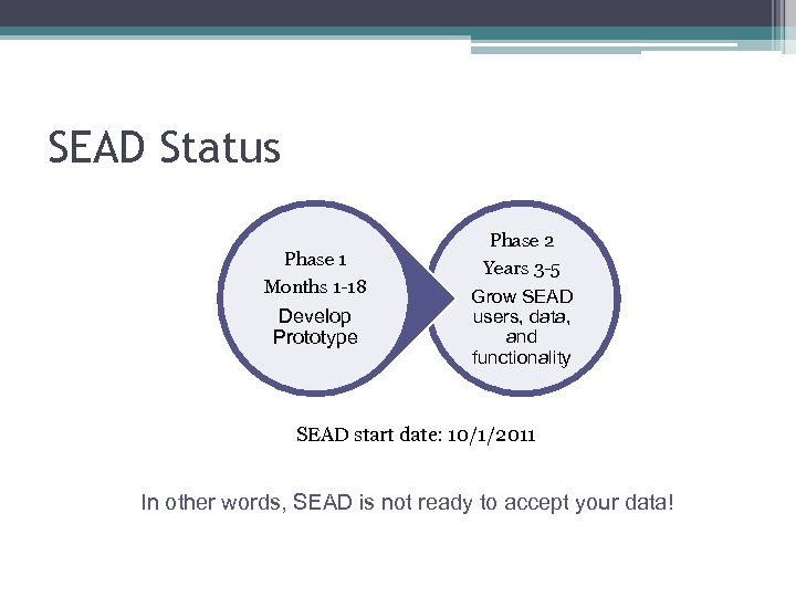 SEAD Status Phase 1 Months 1 -18 Develop Prototype Phase 2 Years 3 -5