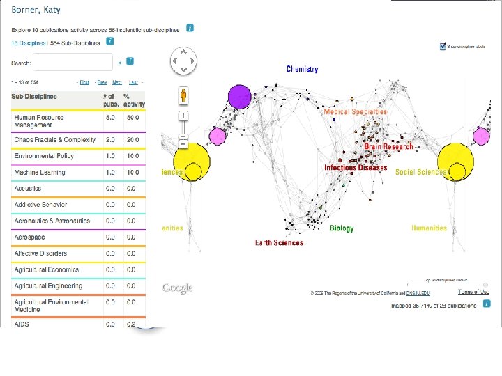 Using Science of Science to Link Repositories 
