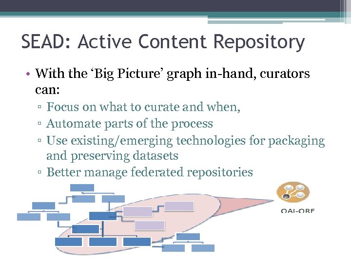 SEAD: Active Content Repository • With the ‘Big Picture’ graph in-hand, curators can: ▫