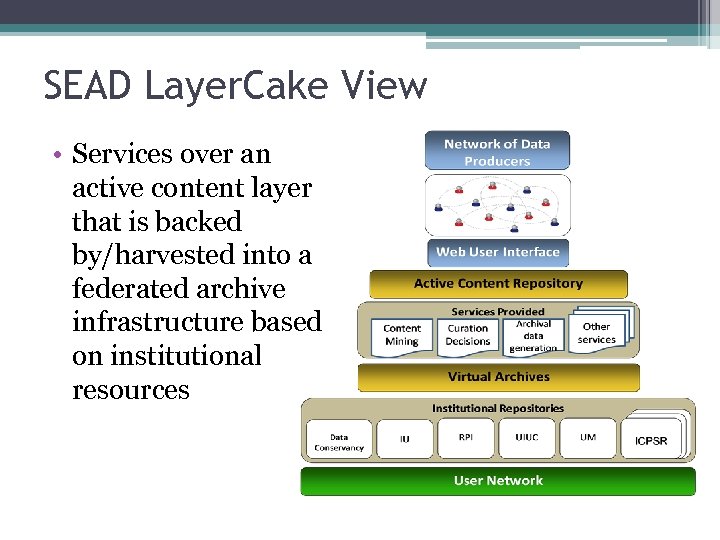 SEAD Layer. Cake View • Services over an active content layer that is backed