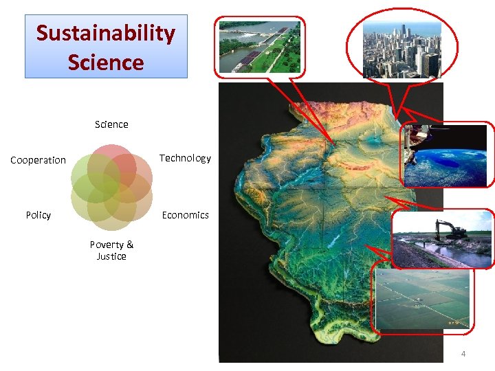 Sustainability Science Cooperation Technology Policy Economics Poverty & Justice 4 