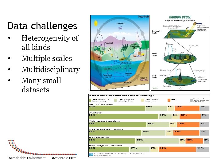 Data challenges • • Heterogeneity of all kinds Multiple scales Multidisciplinary Many small datasets