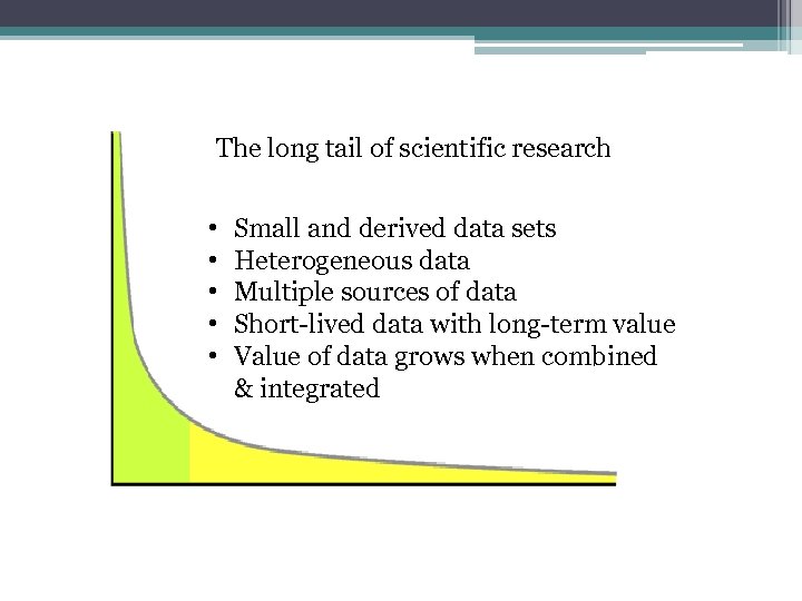 The long tail of scientific research • • • Small and derived data sets