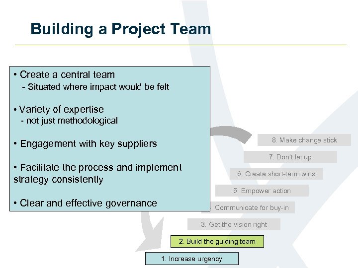 Building a Project Team • Create a central team - Situated where impact would