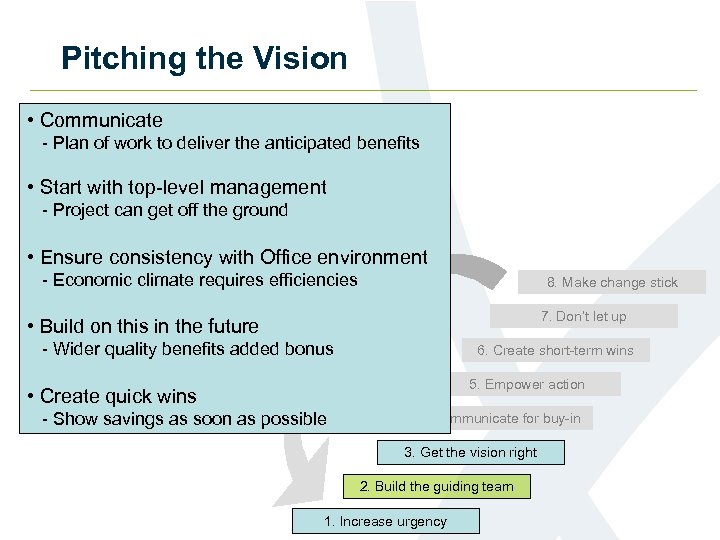 Pitching the Vision • Communicate - Plan of work to deliver the anticipated benefits