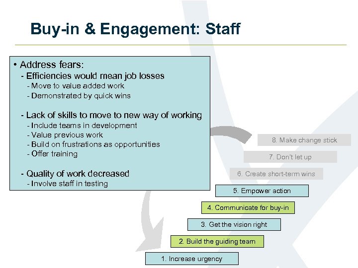 Buy-in & Engagement: Staff • Address fears: - Efficiencies would mean job losses -