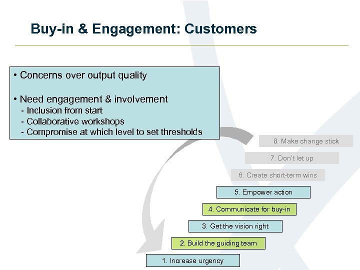 Buy-in & Engagement: Customers • Concerns over output quality • Need engagement & involvement