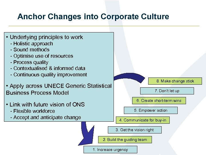 Anchor Changes into Corporate Culture • Underlying principles to work - Holistic approach -