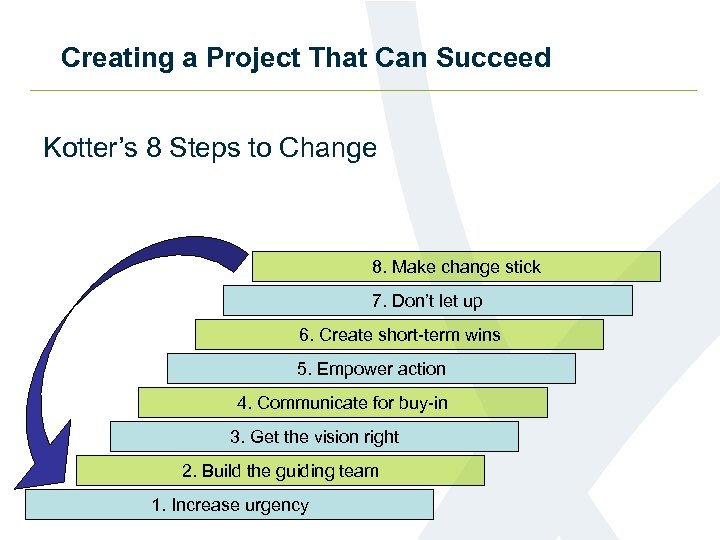 Creating a Project That Can Succeed Kotter’s 8 Steps to Change 8. Make change