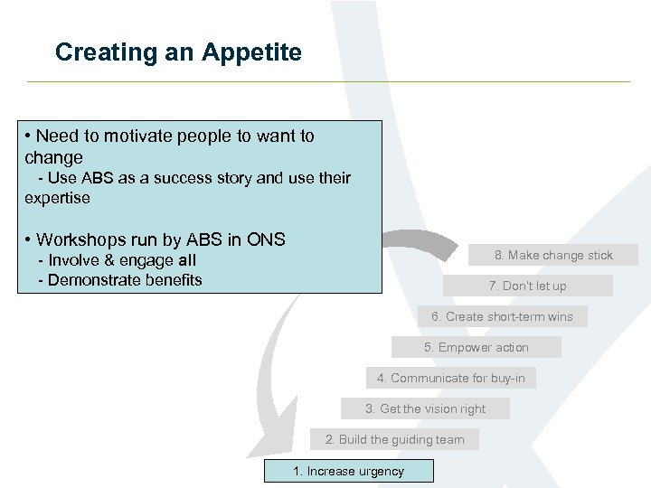 Creating an Appetite • Need to motivate people to want to change - Use