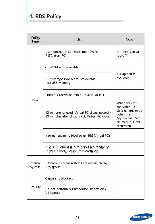 4. RBS Policy Type List User can not install additional SW in RBS(virtual PC).