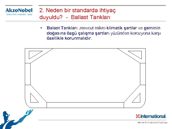 2. Neden bir standarda ihtiyaç duyuldu? - Ballast Tankları • Balast Tankları , mevcut