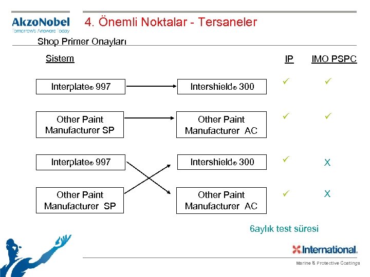 4. Önemli Noktalar - Tersaneler Shop Primer Onayları Sistem IP IMO PSPC Interplate® 997