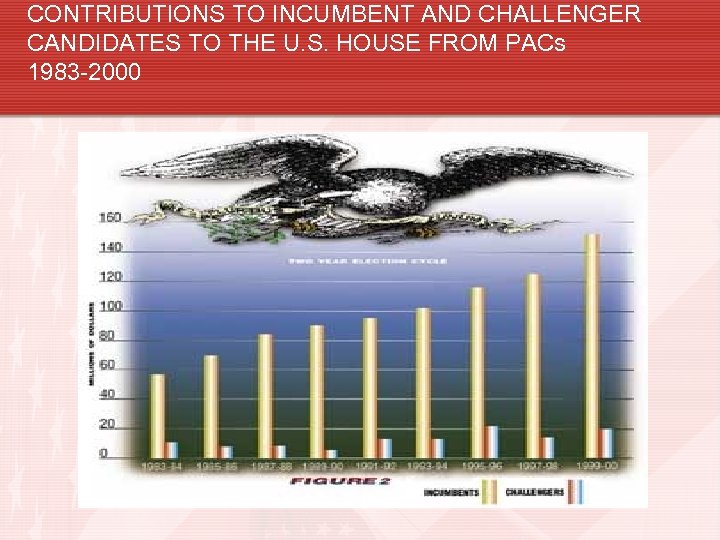 CONTRIBUTIONS TO INCUMBENT AND CHALLENGER CANDIDATES TO THE U. S. HOUSE FROM PACs 1983