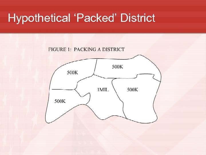 Hypothetical ‘Packed’ District 