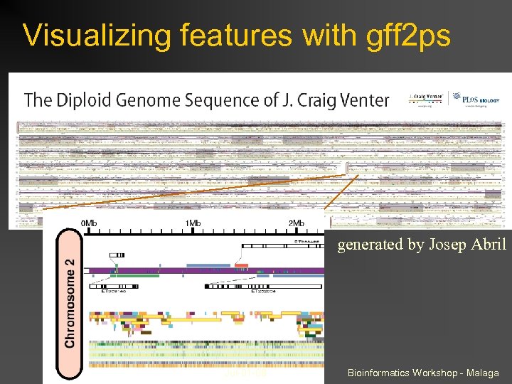Visualizing features with gff 2 ps generated by Josep Abril Jul-01 -08 Bioinformatics Workshop