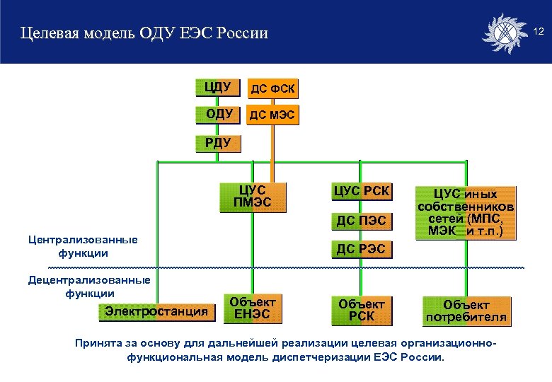 Структура фск еэс схема