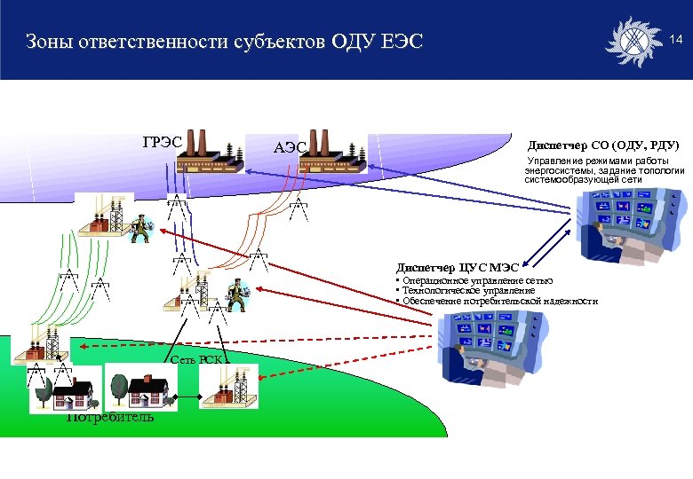 Схемы фск еэс