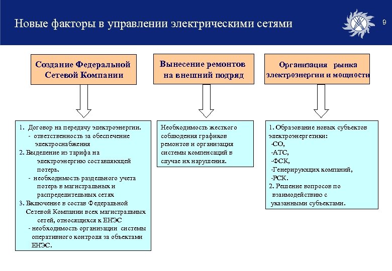 Оперативное ведение и оперативное управление. Управление и ведение в электроэнергетике. Оперативное управление электроустановками и оперативное ведение. Оперативное управление это энергетике. Оперативно-технологическое управление в электроэнергетике.