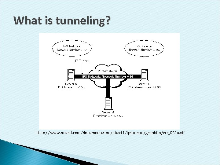 What is tunneling? http: //www. novell. com/documentation/nias 41/iptuneun/graphics/rtc_021 a. gif 
