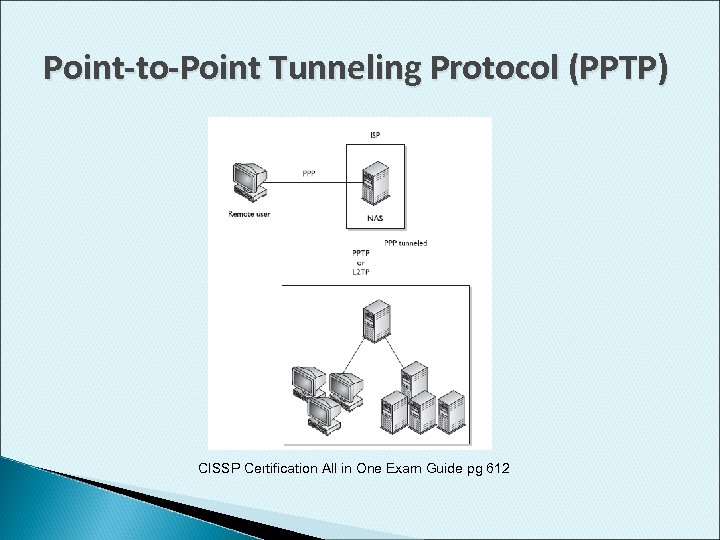 Point-to-Point Tunneling Protocol (PPTP) CISSP Certification All in One Exam Guide pg 612 