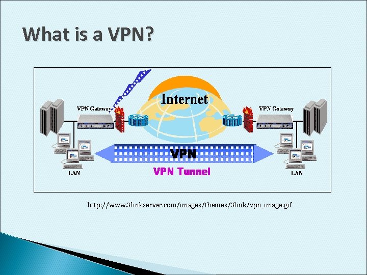 What is a VPN? http: //www. 3 linkserver. com/images/themes/3 link/vpn_image. gif 
