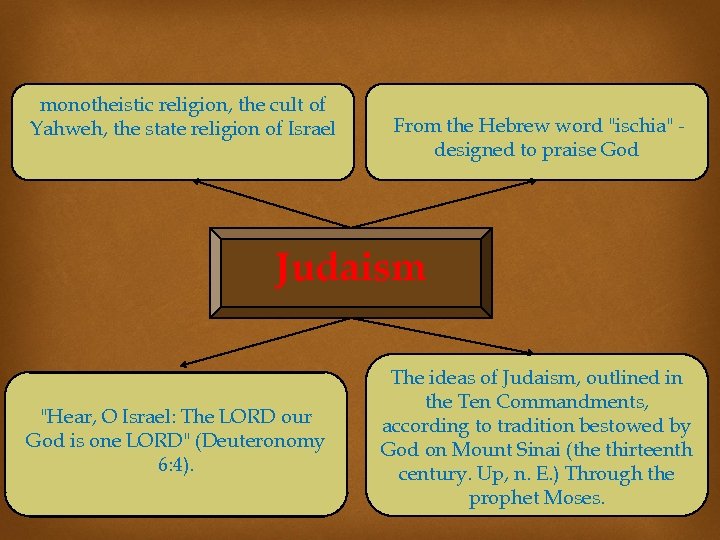 monotheistic religion, the cult of Yahweh, the state religion of Israel From the Hebrew