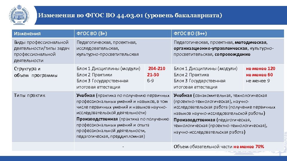 Проекты примерных образовательных программ по направлениям бакалавриата