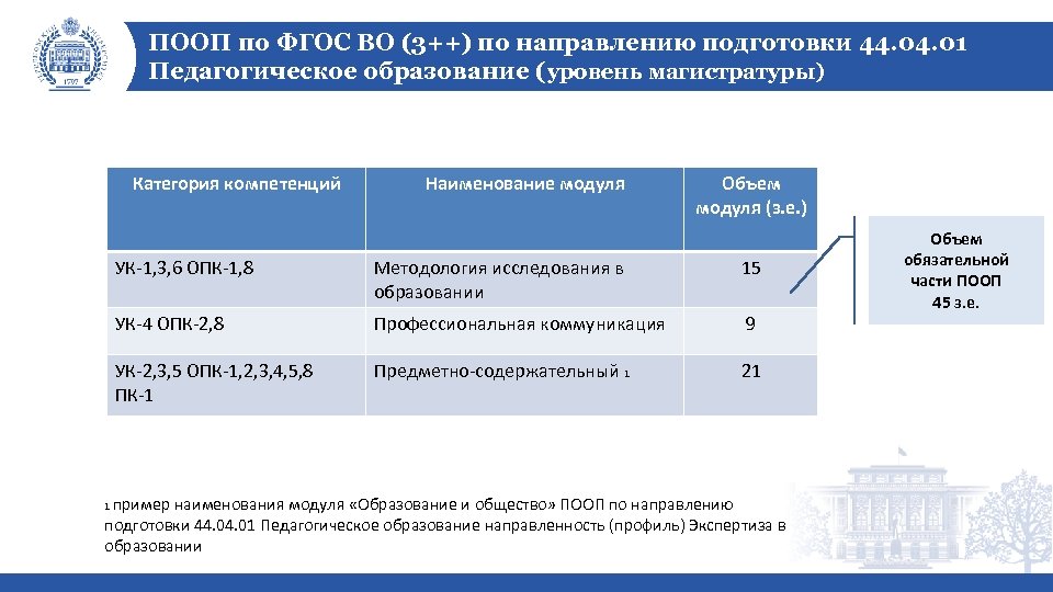 В чью компетенцию входит разработка примерных учебных планов