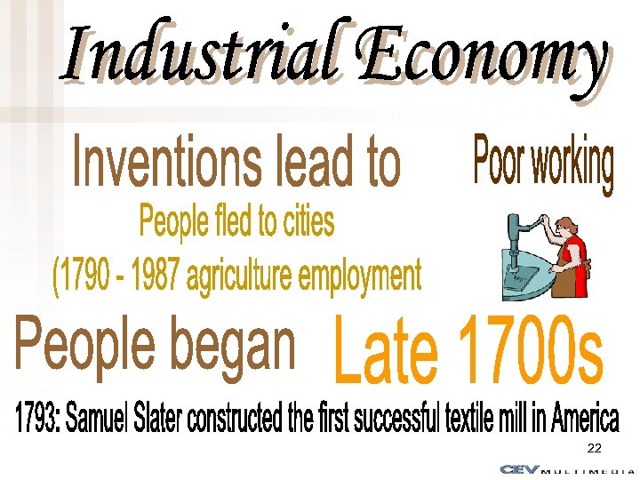Industrial Economy 22 