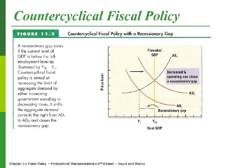 Countercyclical Fiscal Policy Chapter 11 Fiscal Policy – Principles of Macroeconomics 6 th Edition