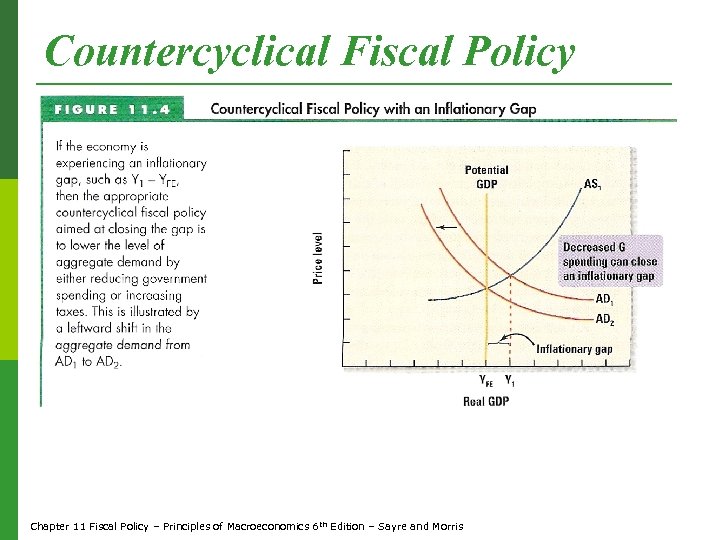 Countercyclical Fiscal Policy Chapter 11 Fiscal Policy – Principles of Macroeconomics 6 th Edition