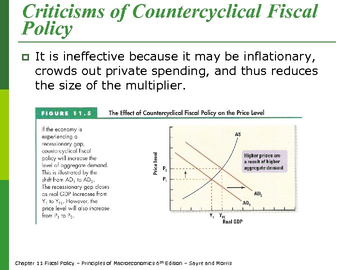 Criticisms of Countercyclical Fiscal Policy p It is ineffective because it may be inflationary,