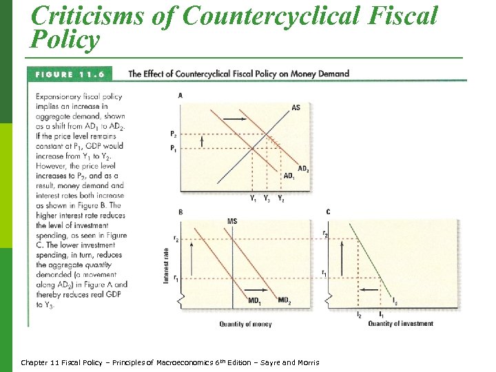 Criticisms of Countercyclical Fiscal Policy Chapter 11 Fiscal Policy – Principles of Macroeconomics 6