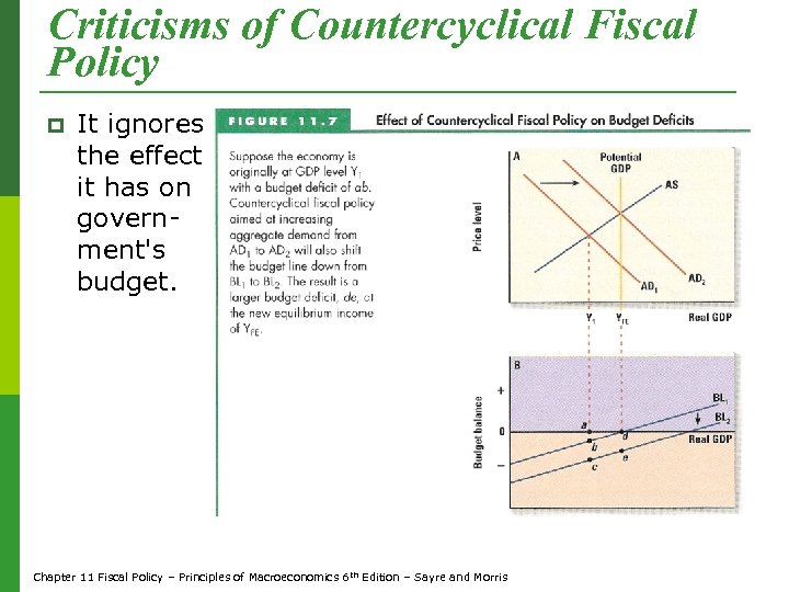 Criticisms of Countercyclical Fiscal Policy p It ignores the effect it has on government's