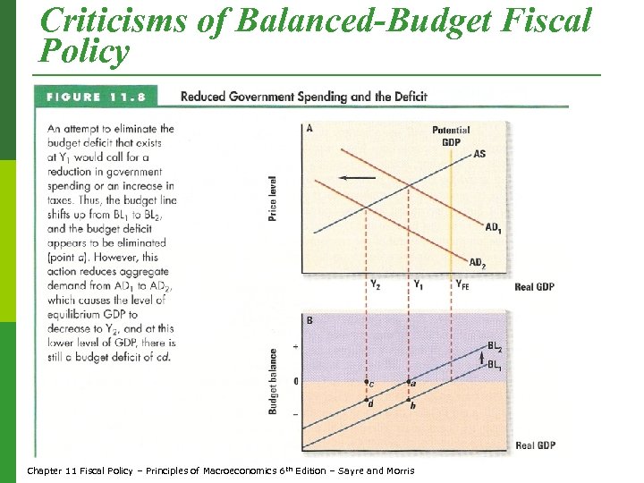 Criticisms of Balanced-Budget Fiscal Policy Chapter 11 Fiscal Policy – Principles of Macroeconomics 6