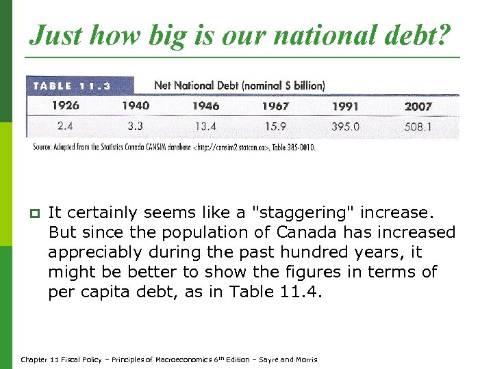 Just how big is our national debt? p It certainly seems like a 