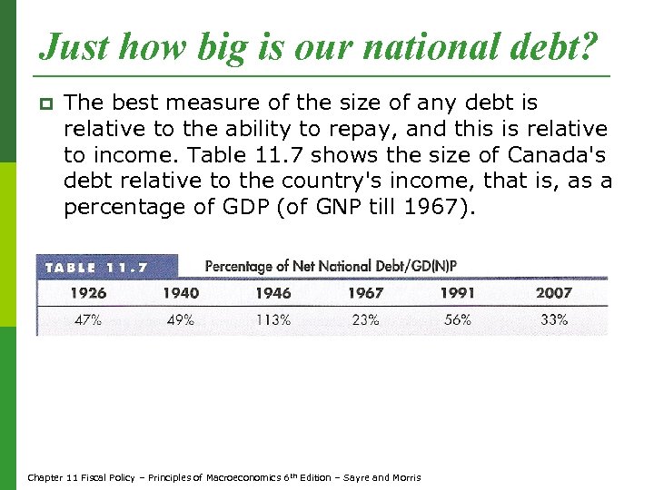 Just how big is our national debt? p The best measure of the size