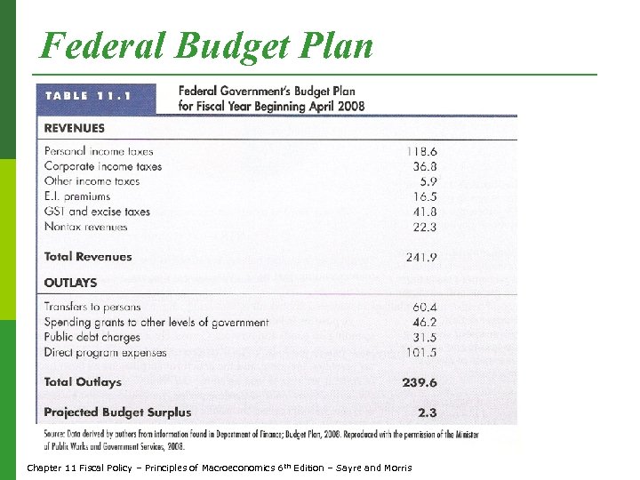 Federal Budget Plan Chapter 11 Fiscal Policy – Principles of Macroeconomics 6 th Edition