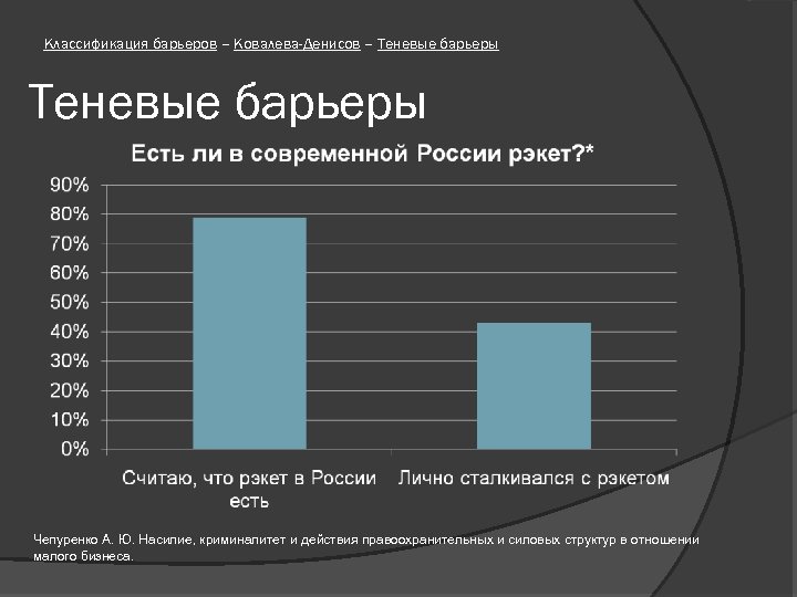 Классификация барьеров – Ковалева-Денисов – Теневые барьеры Чепуренко А. Ю. Насилие, криминалитет и действия